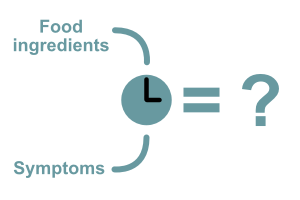 The food Intolerance challenge